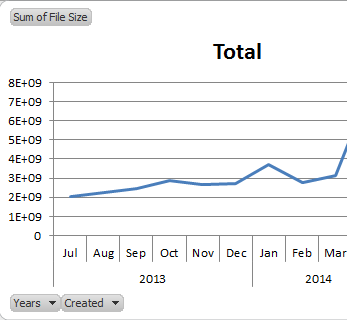 The finished chart