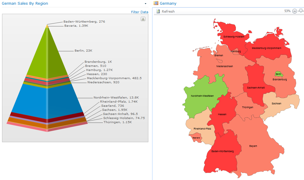 Collabion Chart with Visio