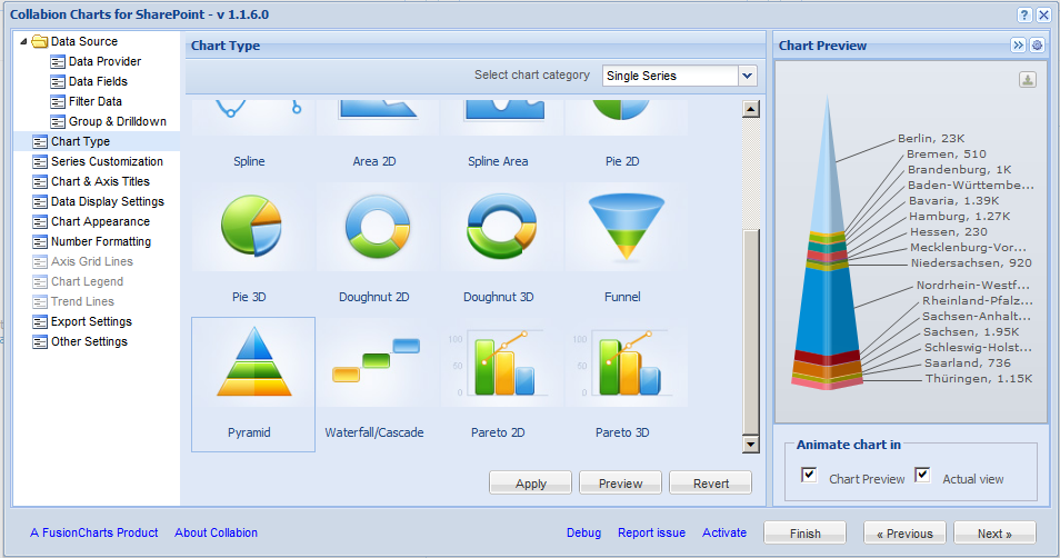 collabion charts for sharepoint 2010