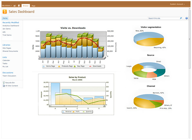 Collabion Sales Dashboard